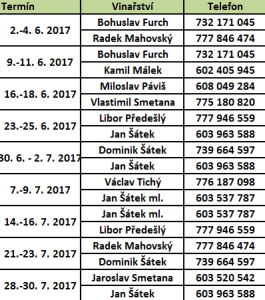 trvale_sklepy_vinari